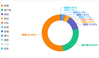 網絡時代下的童年鏡像 小學生美妝博主現象與互聯網數據服務的冷思考