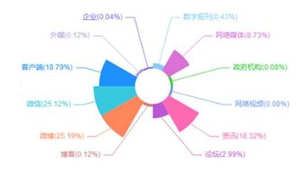 權健案公開審理 從嚴查處彰顯法治決心，樹立行業規范標桿