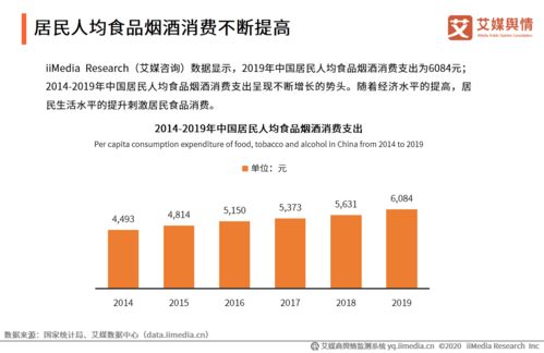 2020年9月中國食品餐飲行業網絡輿情監測報告 洞察消費新趨勢與行業動態